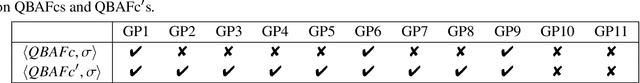 Figure 4 for Argumentative Explanations for Pattern-Based Text Classifiers