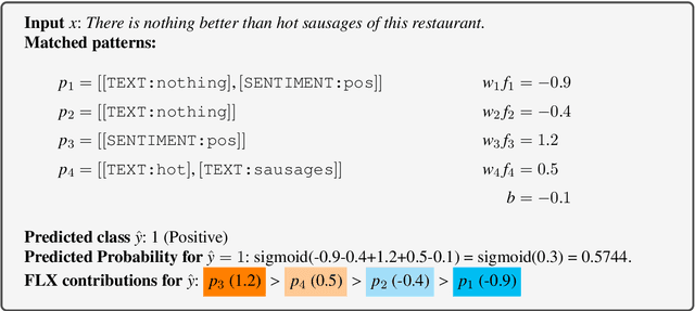 Figure 1 for Argumentative Explanations for Pattern-Based Text Classifiers