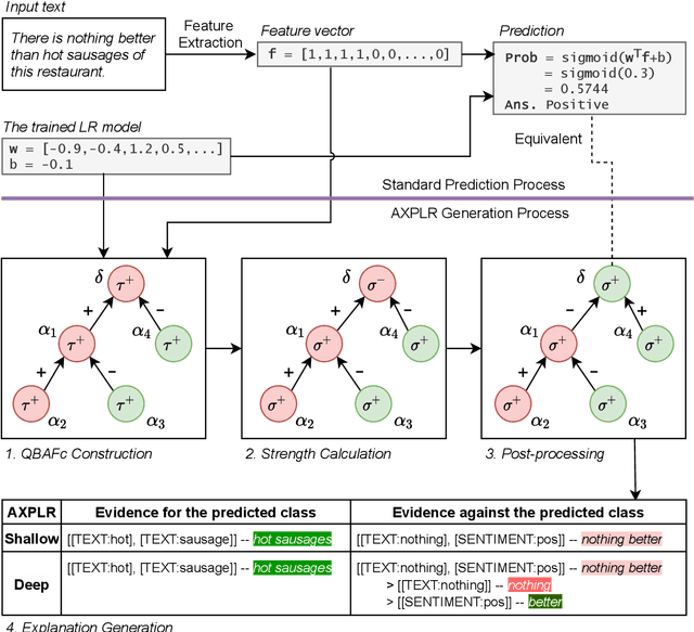 Figure 3 for Argumentative Explanations for Pattern-Based Text Classifiers