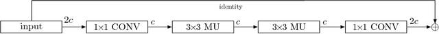 Figure 4 for Video Pixel Networks