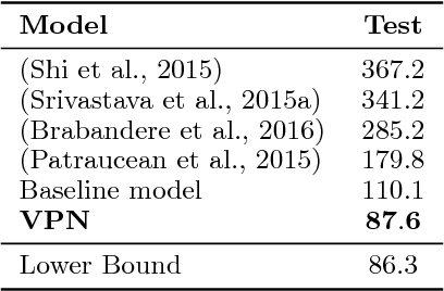 Figure 1 for Video Pixel Networks