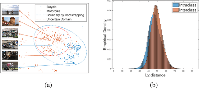 Figure 3 for Learning to Separate Domains in Generalized Zero-Shot and Open Set Learning: a probabilistic perspective