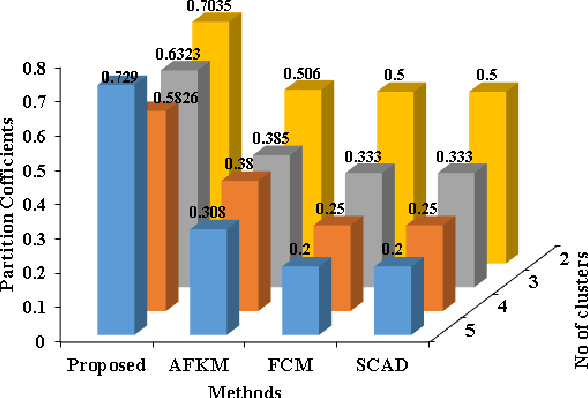 Figure 2 for An Entropy-based Variable Feature Weighted Fuzzy k-Means Algorithm for High Dimensional Data