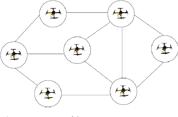 Figure 1 for Closing the Gap in Swarm Robotics Simulations: An Extended Ardupilot/Gazebo plugin
