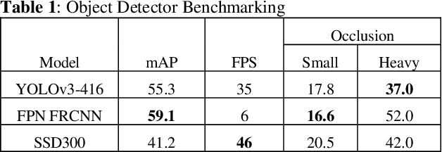 Figure 2 for Computer Vision-based Social Distancing Surveillance Solution with Optional Automated Camera Calibration for Large Scale Deployment