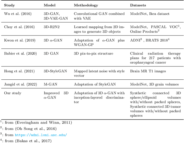 Figure 1 for Improved $α$-GAN architecture for generating 3D connected volumes with an application to radiosurgery treatment planning