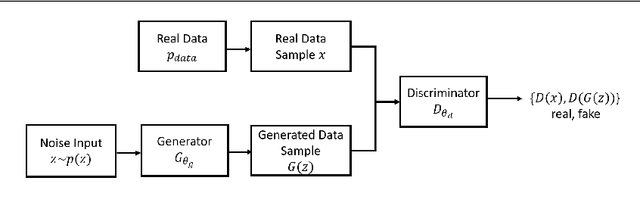 Figure 2 for Improved $α$-GAN architecture for generating 3D connected volumes with an application to radiosurgery treatment planning