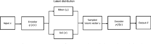 Figure 3 for Improved $α$-GAN architecture for generating 3D connected volumes with an application to radiosurgery treatment planning