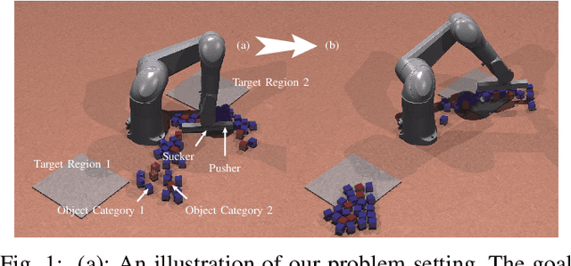 Figure 1 for Decision Making in Joint Push-Grasp Action Space for Large-Scale Object Sorting