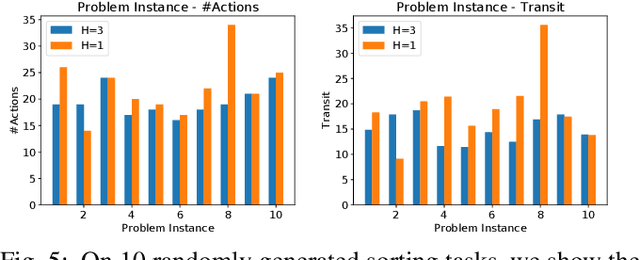 Figure 4 for Decision Making in Joint Push-Grasp Action Space for Large-Scale Object Sorting