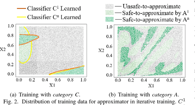 Figure 2 for Invocation-driven Neural Approximate Computing with a Multiclass-Classifier and Multiple Approximators