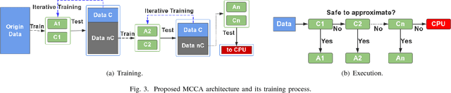 Figure 3 for Invocation-driven Neural Approximate Computing with a Multiclass-Classifier and Multiple Approximators