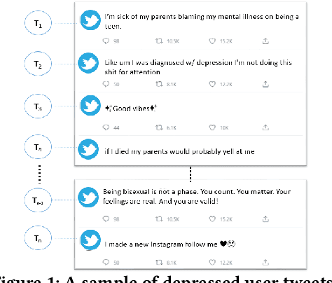 Figure 1 for DepressionNet: A Novel Summarization Boosted Deep Framework for Depression Detection on Social Media