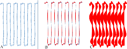 Figure 1 for A Learning and Masking Approach to Secure Learning