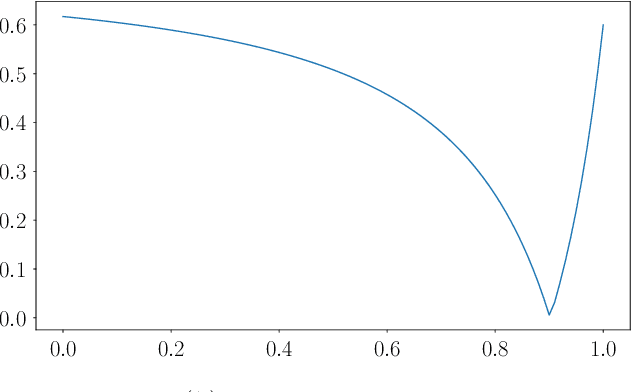 Figure 4 for FairBatch: Batch Selection for Model Fairness