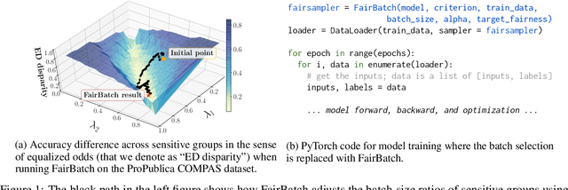 Figure 1 for FairBatch: Batch Selection for Model Fairness