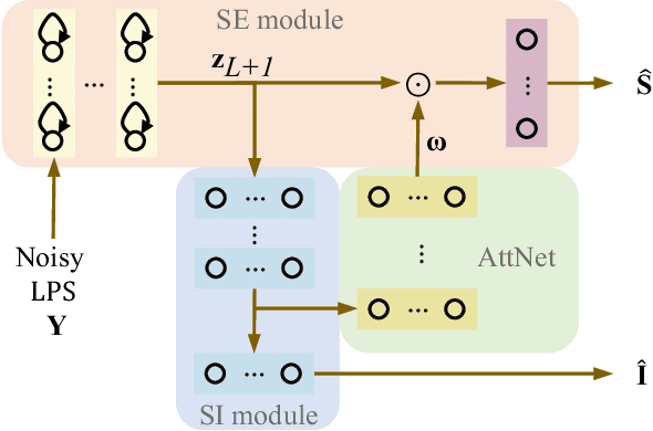 Figure 3 for Attention-based multi-task learning for speech-enhancement and speaker-identification in multi-speaker dialogue scenario