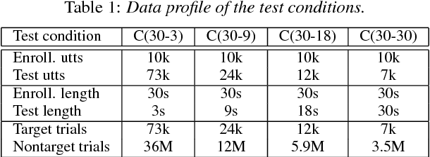 Figure 2 for Deep Speaker Feature Learning for Text-independent Speaker Verification