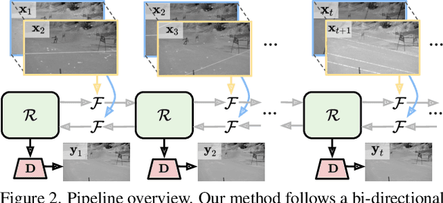 Figure 2 for Bringing Old Films Back to Life