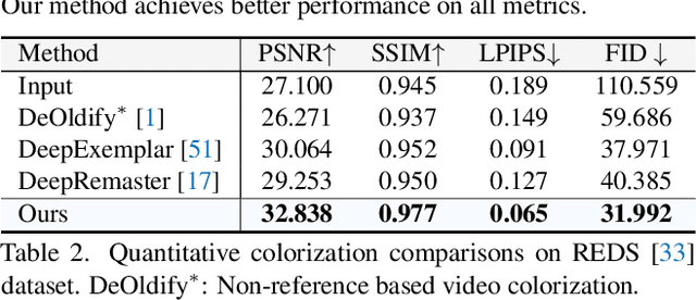 Figure 3 for Bringing Old Films Back to Life