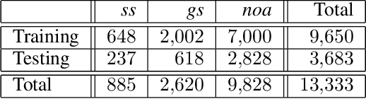 Figure 2 for G2C: A Generator-to-Classifier Framework Integrating Multi-Stained Visual Cues for Pathological Glomerulus Classification