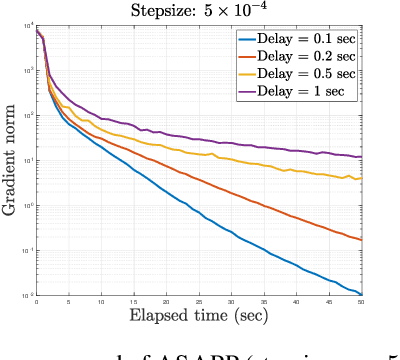 Figure 3 for Asynchronous and Parallel Distributed Pose Graph Optimization