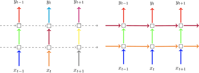 Figure 1 for Prediction of Bayesian Intervals for Tropical Storms