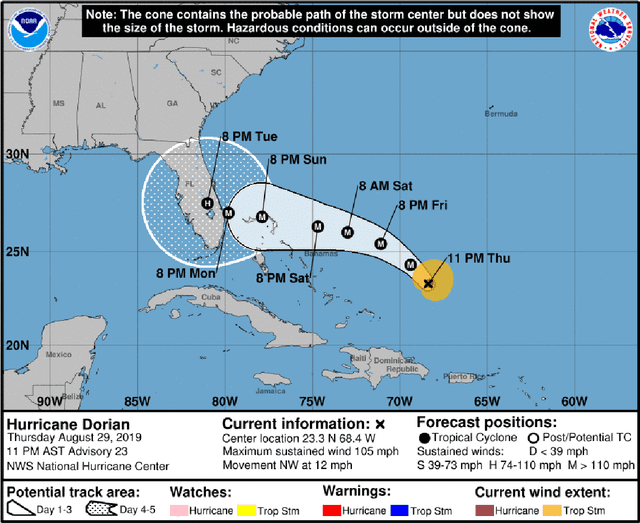 Figure 4 for Prediction of Bayesian Intervals for Tropical Storms