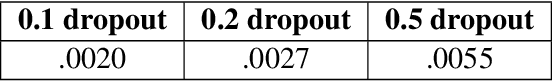 Figure 2 for Prediction of Bayesian Intervals for Tropical Storms