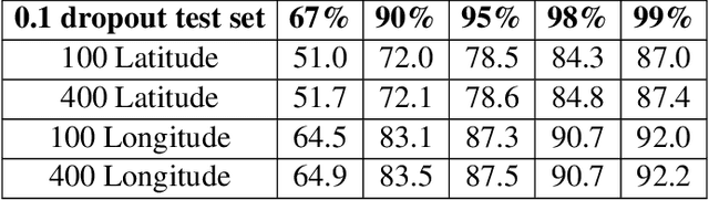 Figure 3 for Prediction of Bayesian Intervals for Tropical Storms