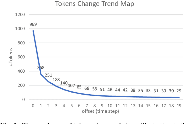 Figure 1 for An Asynchronous WFST-Based Decoder For Automatic Speech Recognition