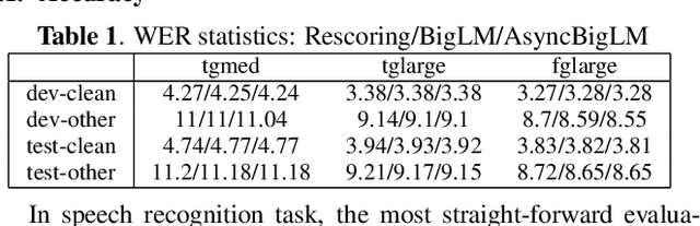 Figure 2 for An Asynchronous WFST-Based Decoder For Automatic Speech Recognition