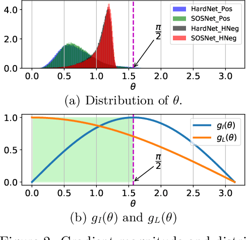 Figure 3 for HyNet: Local Descriptor with Hybrid Similarity Measure and Triplet Loss