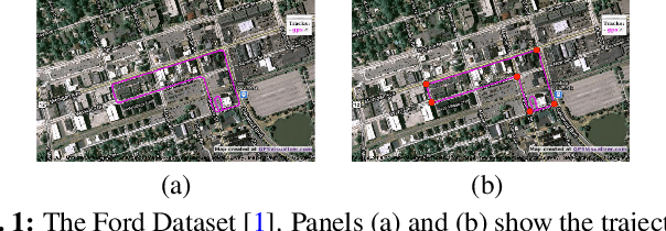 Figure 1 for TensorMap: Lidar-Based Topological Mapping and Localization via Tensor Decompositions