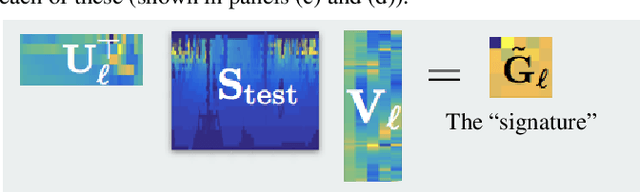Figure 3 for TensorMap: Lidar-Based Topological Mapping and Localization via Tensor Decompositions