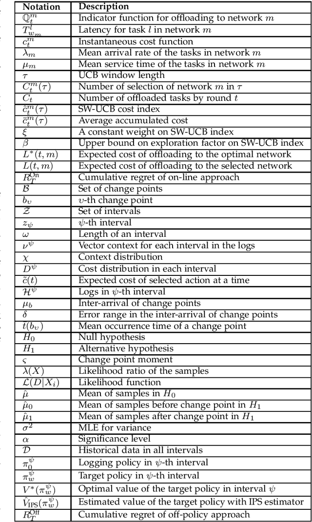 Figure 2 for Computation Offloading in Heterogeneous Vehicular Edge Networks: On-line and Off-policy Bandit Solutions