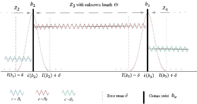 Figure 3 for Computation Offloading in Heterogeneous Vehicular Edge Networks: On-line and Off-policy Bandit Solutions