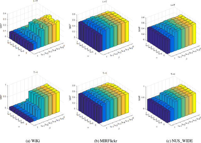 Figure 3 for Learning Discriminative Hashing Codes for Cross-Modal Retrieval based on Multiorder Statistical Features