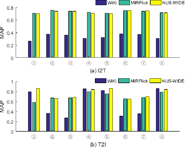 Figure 4 for Learning Discriminative Hashing Codes for Cross-Modal Retrieval based on Multiorder Statistical Features