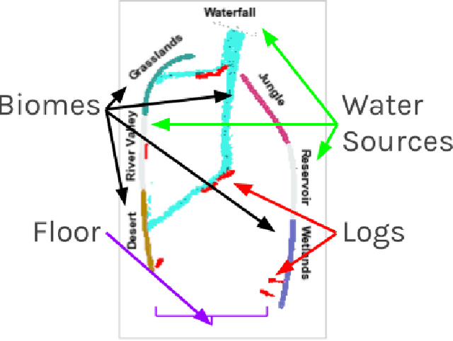 Figure 2 for Interpretable Models of Human Interaction in Immersive Simulation Settings