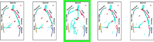 Figure 4 for Interpretable Models of Human Interaction in Immersive Simulation Settings