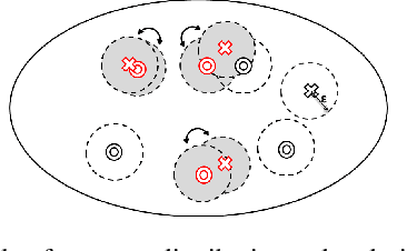 Figure 1 for The Perturbed Variation