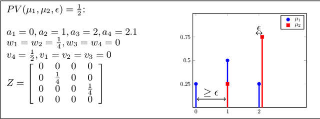 Figure 4 for The Perturbed Variation