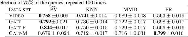 Figure 2 for The Perturbed Variation