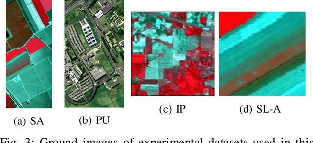 Figure 3 for A Fast 3D CNN for Hyperspectral Image Classification