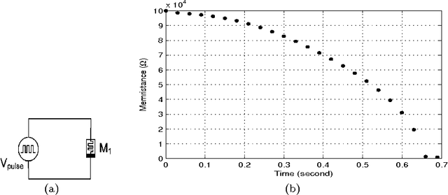 Figure 1 for Bottleneck of using single memristor as a synapse and its solution