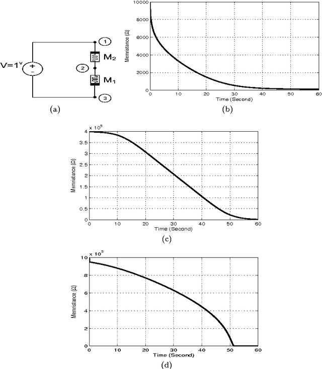 Figure 4 for Bottleneck of using single memristor as a synapse and its solution