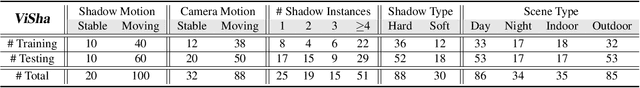 Figure 2 for Triple-cooperative Video Shadow Detection