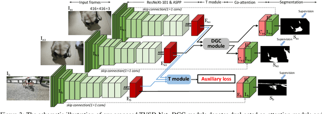 Figure 4 for Triple-cooperative Video Shadow Detection