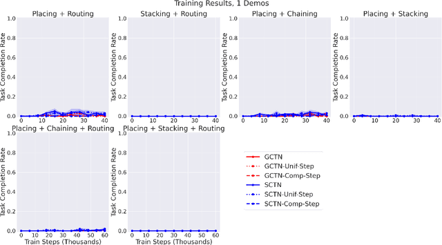 Figure 2 for Multi-Task Learning with Sequence-Conditioned Transporter Networks